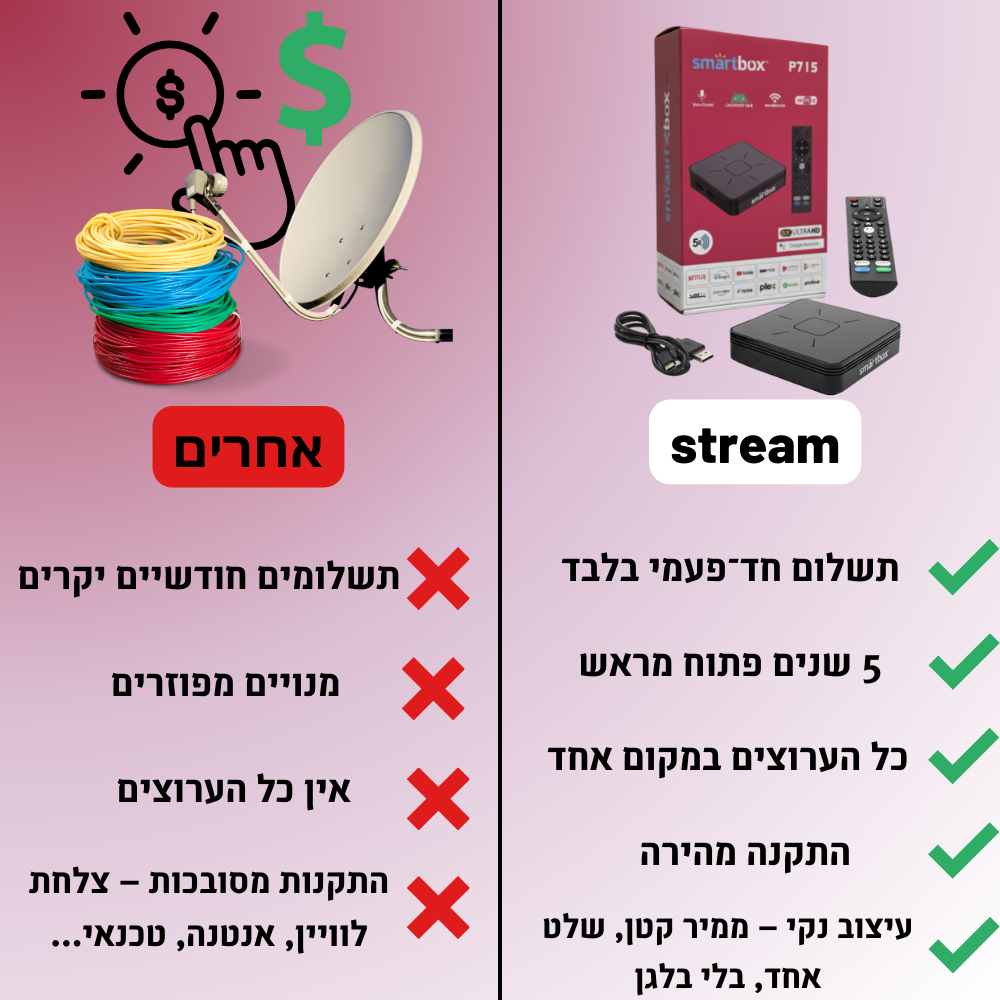 Stream – ממיר חכם