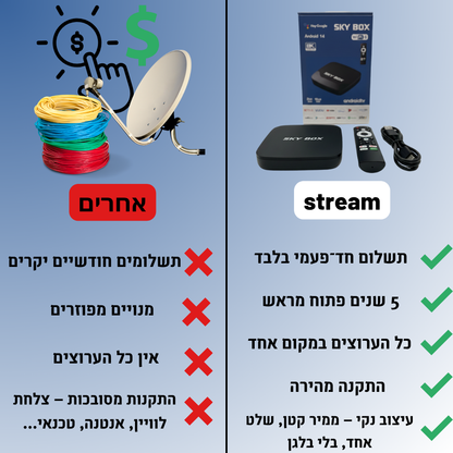 Stream – ממיר חכם
